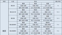 《三国志战略版》S6-S8赛季魏蜀吴阵容天梯排行