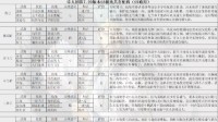 《三国志战略版》S8极限共存配将分享