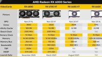RX 6600跳票 将比RX 6600 XT更晚上市