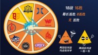 稳中求胜就是刚！数说EP本赛季总决赛进击之路