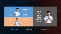 战至最后年轻不服输！数说R.LGD总决赛进击之路