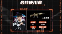 王者之魄成赛场神器 航轩197击杀得最佳使用者称号