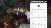 《王者荣耀》7.28调整数据出炉 曹操提升超预期