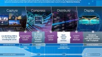 东京奥运会流畅8K直播 采用的是Intel至强处理器
