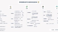 《黎明觉醒》日常玩法指南