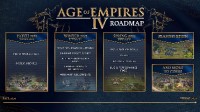 《帝国时代4》更新路线图 平衡调整及各种新增内容