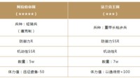 《重返帝国》兵种攻略 骑兵也有被绕后的一天