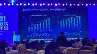 2021游戏年度报告：市场收入2965亿 同比增长6.40%