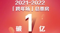 跨年场票房已破亿 《穿过寒冬拥抱你》观影人次最多