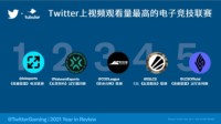 2021年Twitter游戏相关对话总数量高达24亿