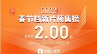 2022春节档新片预售破2亿 《长津湖水门桥》7472万