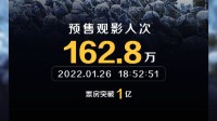 《长津湖之水门桥》预售票房破1亿 春节档破2.5亿