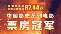 《长津湖》系列总票房创影史纪录：达87.44亿超唐探