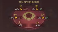 《三国志战略版》S12王师秉节剧本玩法指南