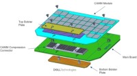 戴尔革命性CAMM DDR5内存正式发布：单条轻松128GB、还薄了57％