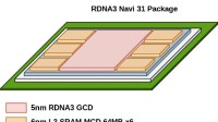 曝AMD RX 7900 XT要配384bit显存：性能大涨有戏
