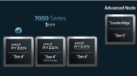 Zen5架构 AMD锐龙8000定了：代号气煞友商