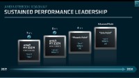 AMD全新APU路线图：Zen5搭档RDNA3+ 性能起飞