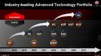 终结FinFET晶体管 台积电公布2nm：功耗降低30%