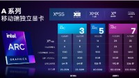 Intel Arc A550M主流显卡首次现身：8GB大显存
