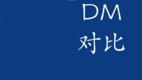 剧本杀优秀DM对比 剧本杀DM之间的差距