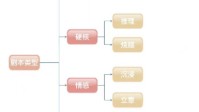 剧本杀小白选本攻略 剧本杀小白选本教程