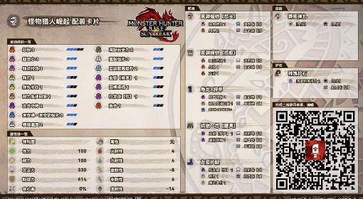 《怪物猎人：崛起》曙光葬银弹丸轻弩配装