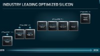 AMD Zen4 96核心功耗达400W：不给Intel任何机会