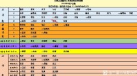 《三国志战略版》各卡包稀有武将表