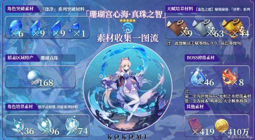 《原神》珊瑚宫心海突破及天赋材料全收集