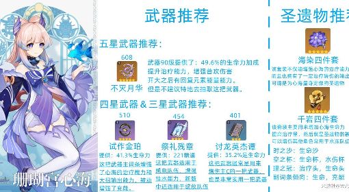 《原神》3.0珊瑚宫心海培养路线与配队推荐