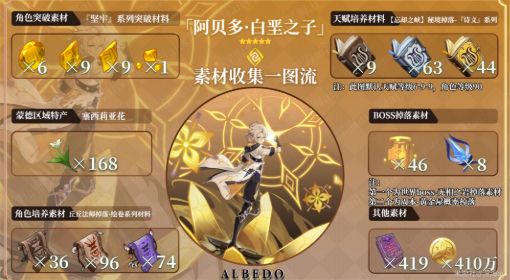 《原神》阿贝多天赋及突破材料收集攻略