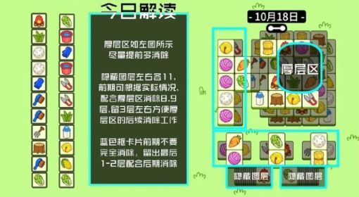 《羊了个羊》10月18号攻略