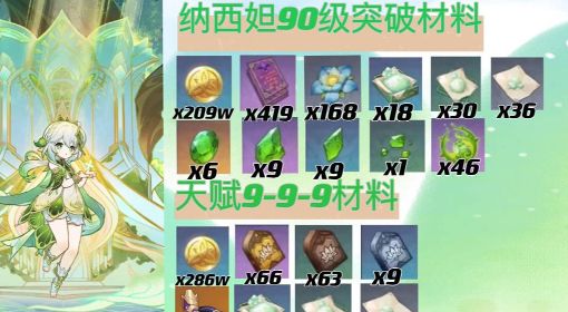《原神》纳西妲与专武千夜浮梦培养材料收集