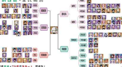 《原神》3.2草神纳西妲配队攻略