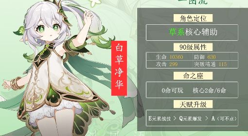 《原神》草神纳西妲阵容搭配解析