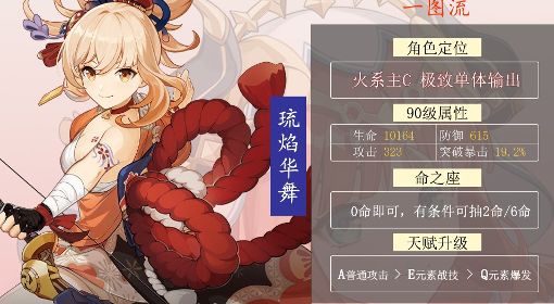 《原神》3.2版宵宫培养攻略