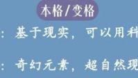 剧本杀本格和变格什么意思