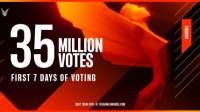 TGA宣布首周投票人数超过3500万：为去年同期的两倍