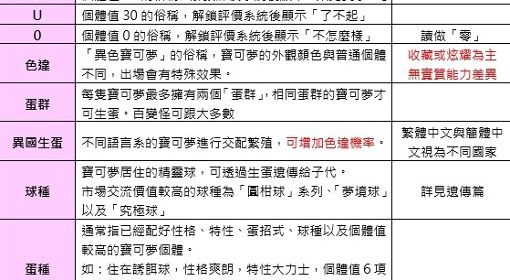 《宝可梦朱紫》新手向孵蛋详细攻略