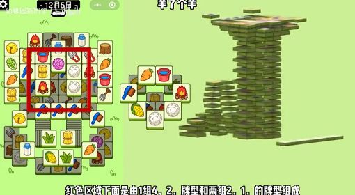 《羊了个羊》12月5日3D图形分析