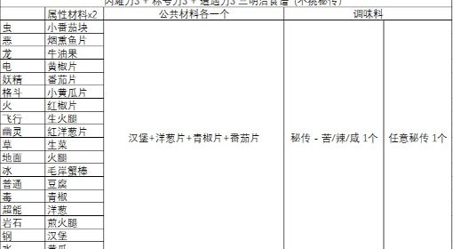 《宝可梦朱紫》任意秘传刷闪三明治配方分享