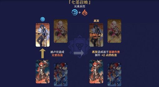 《原神》七圣召唤元素反应效果详解
