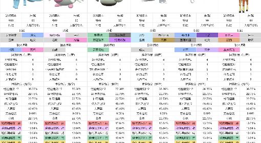 《宝可梦：朱/紫》高效刷调味料太晶坑整理