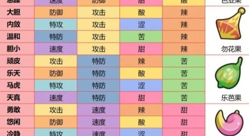 《宝可梦朱紫》64双打全方位入门攻略 宝可梦朱紫特性与技能机制全解