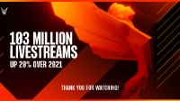 TGA 2022直播创新纪录：超1.03亿观众共赏颁奖典礼
