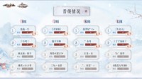 大话2经典版江湖高手鏖战巅峰！天梯冬季赛首日战报！