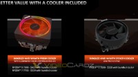 AMD三款锐龙7000新U敲定：价格与X系列仅差20美元
