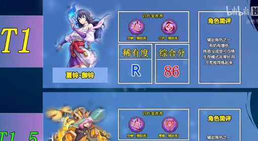 《镇魂街：天生为王》角色强度排行榜