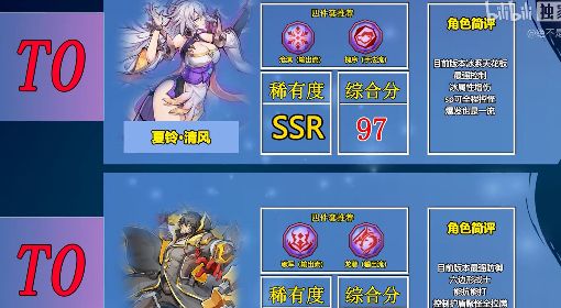 《镇魂街：天生为王》公测全角色强度排名